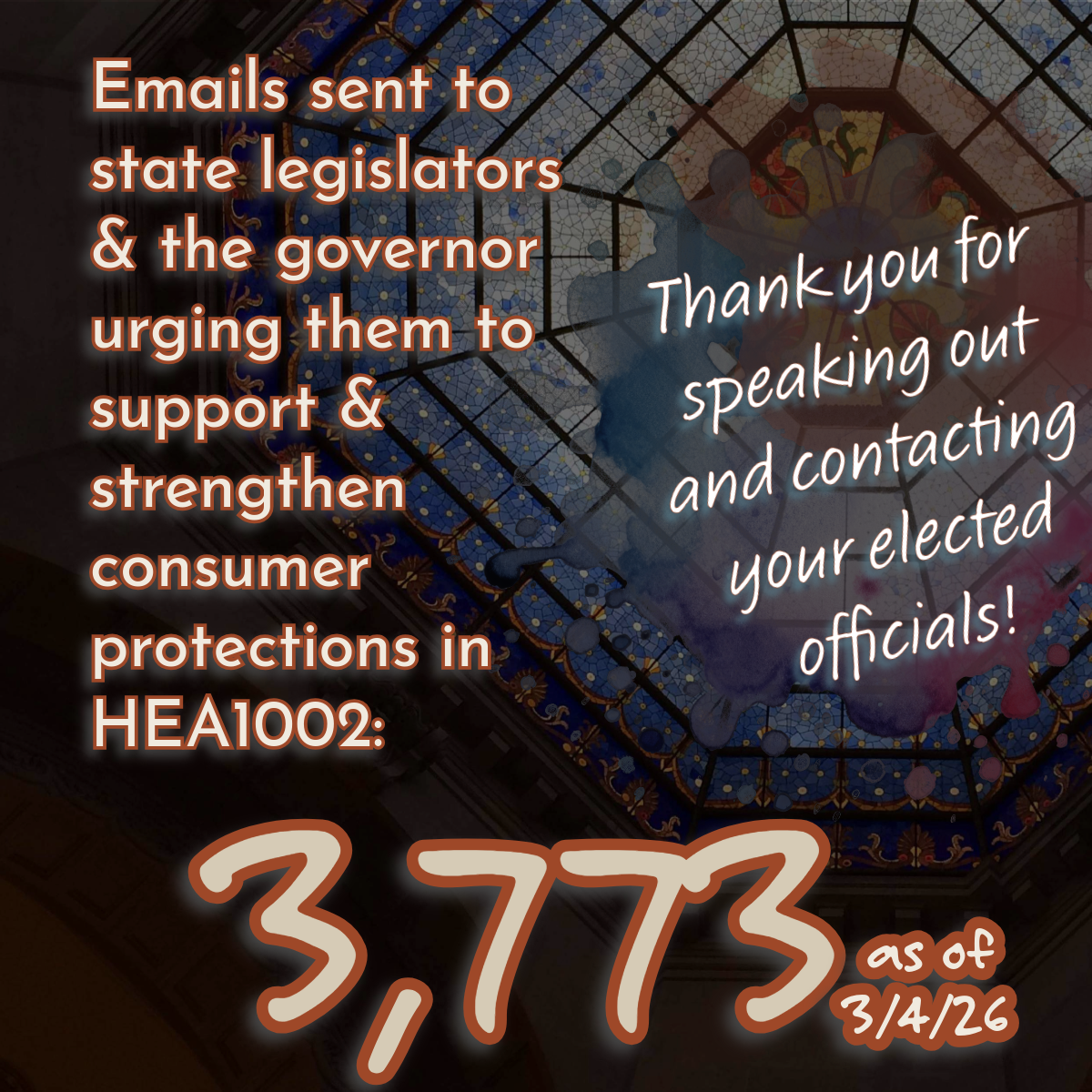 3,773 emails were sent to state legislators & the governor urging them to support & strengthen consumer protections in HEA1002.