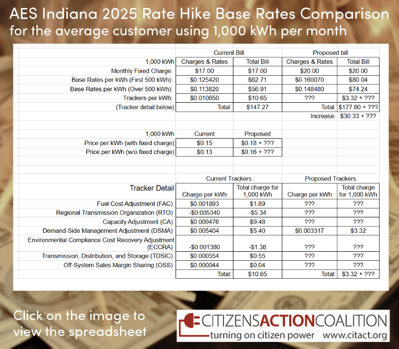 Chart of AES Indiana 2025 base rates comparision. Click on the image to view the spreadsheet.