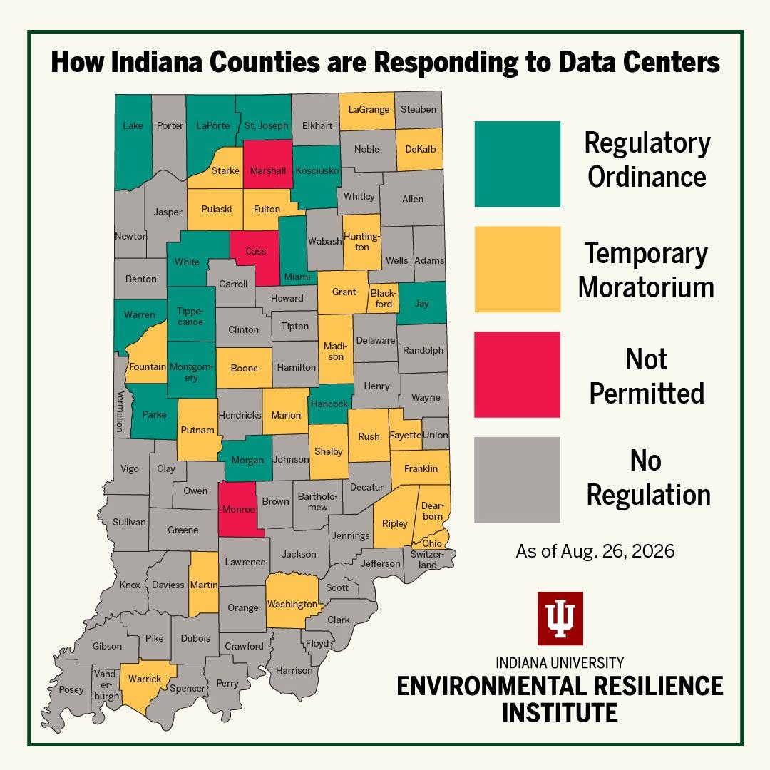 Indiana University Environmental Resilience Institute map of Indiana counties that have passed an ordinance, a moratorium, or a ban on data centers as of August 2026.