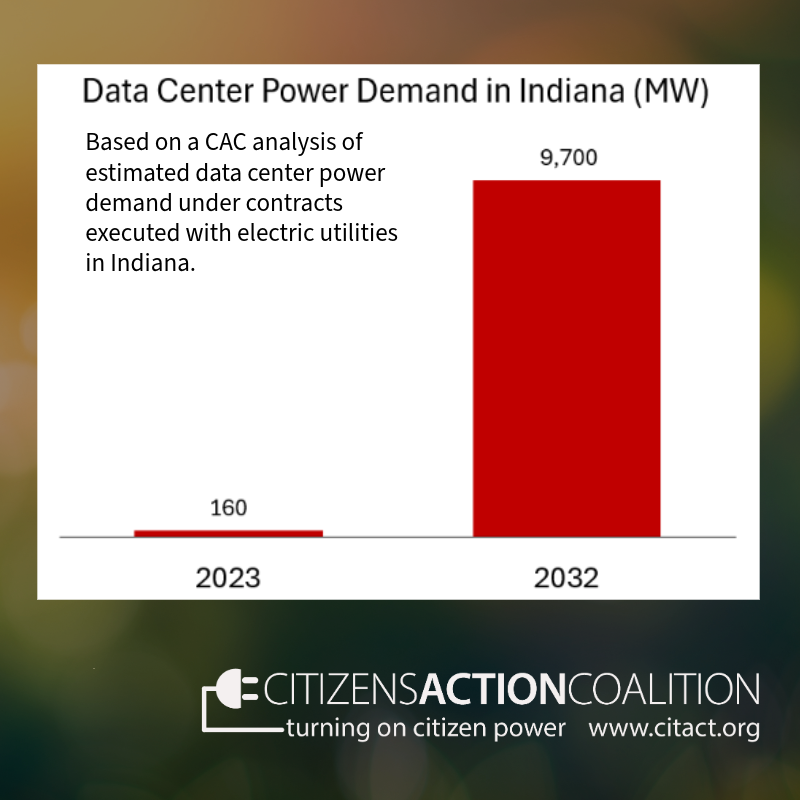 A CAC analysis of estimated data center power demand under contracts executed with electric utilities in Indiana finds that it will grow by an astonishing 60 times in a 10-year period. CAC estimates that data centers could use nearly 10,000 MW of power by 2032.