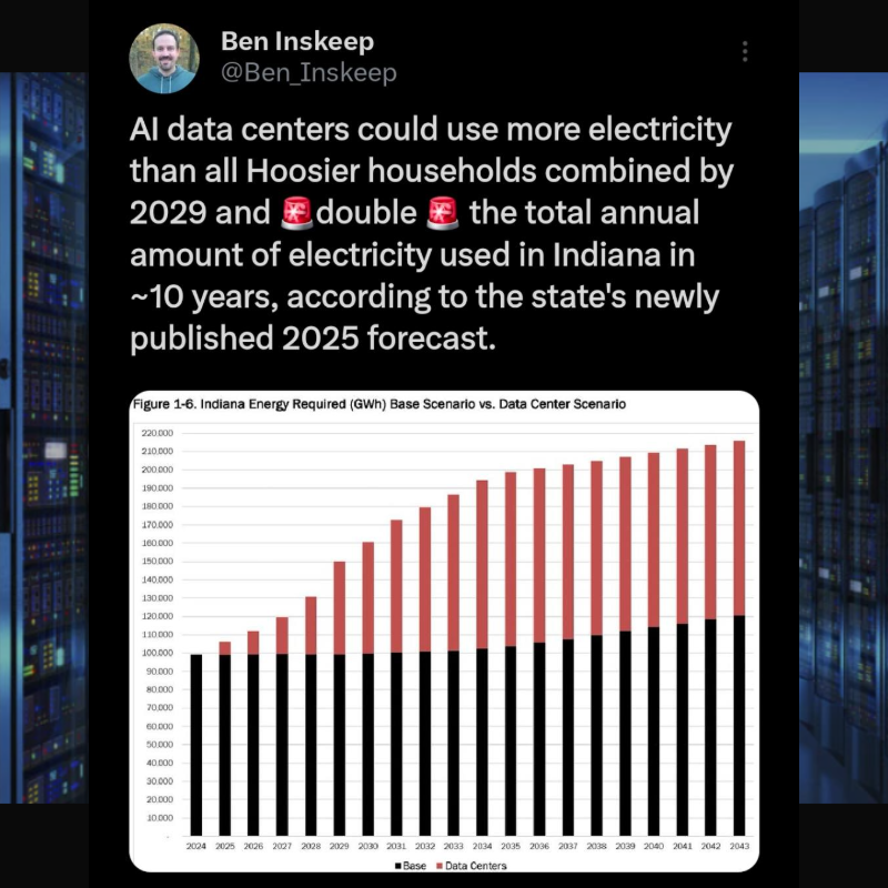 Ben Inskeep January 2026 tweet regarding Purdue's State Utility Forecasting Group's December 2025 annual report