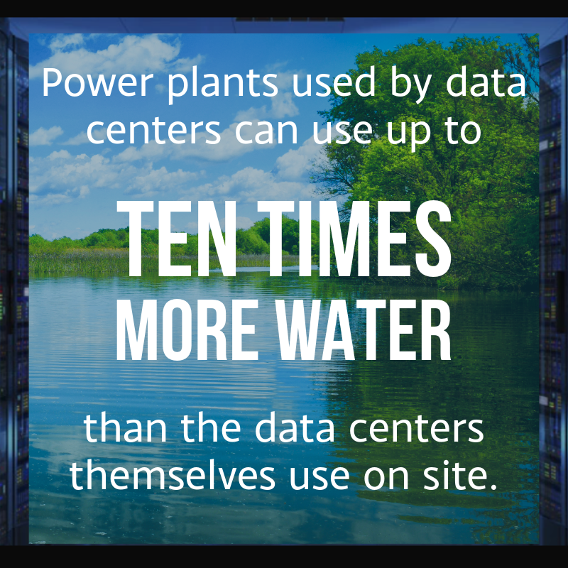 Power plants used by data centers can use up to ten times more water than the data centers themselves use on site.